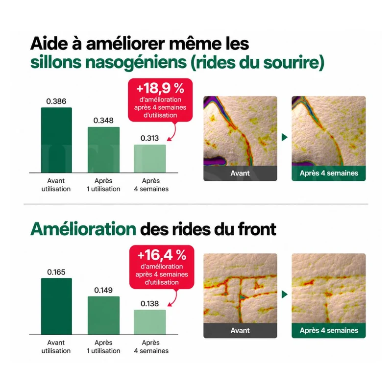 Nine Tails - Crème anti-âge raffermissante et régénérante - 50ml