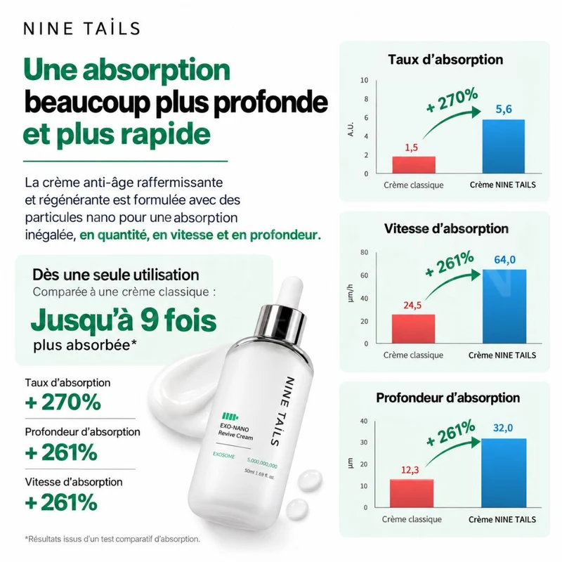 Nine Tails - Crème anti-âge raffermissante et régénérante - 50ml