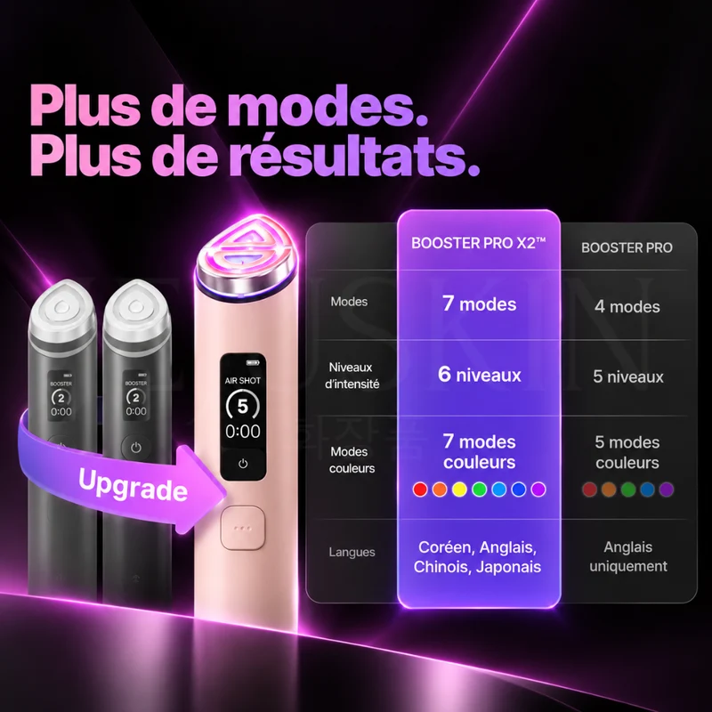 Medicube - Appareil Age-R Booster Pro X2