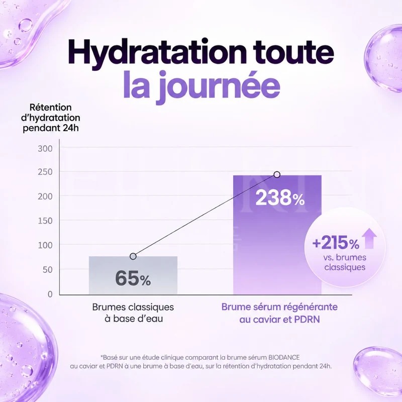 Biodance - Brume sérum régénérante au caviar et PDRN - 50ml