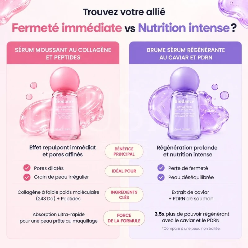 Biodance - Brume sérum régénérante au caviar et PDRN - 50ml