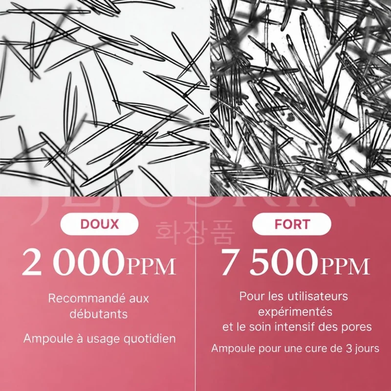 Medicube - Ampoule raffermissante et régénérante Exosome Shot 2000 au PDRN - 30ml