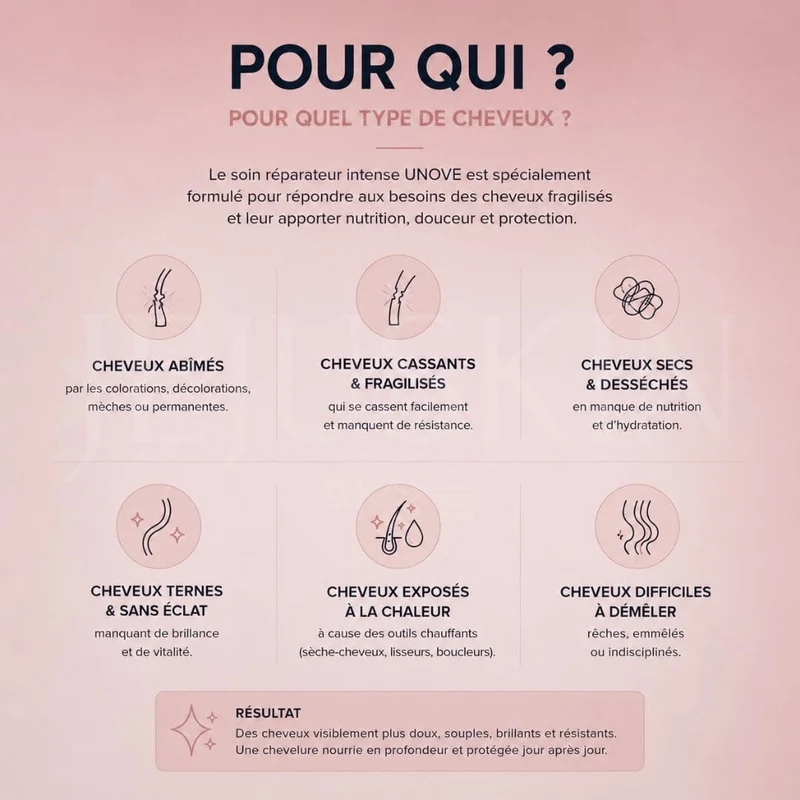 Unove - Soin réparateur intense pour cheveux abîmés Tender Bloom - 320ml