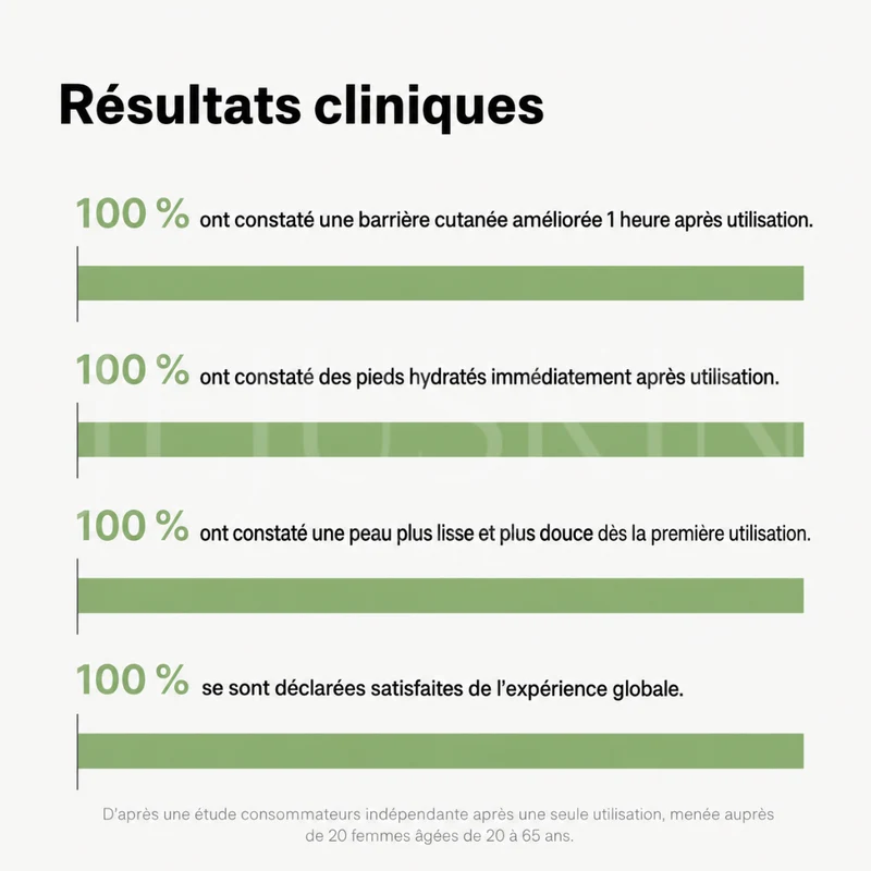 Baren - Masque apaisant pour les pieds à la Centella - 3 paires