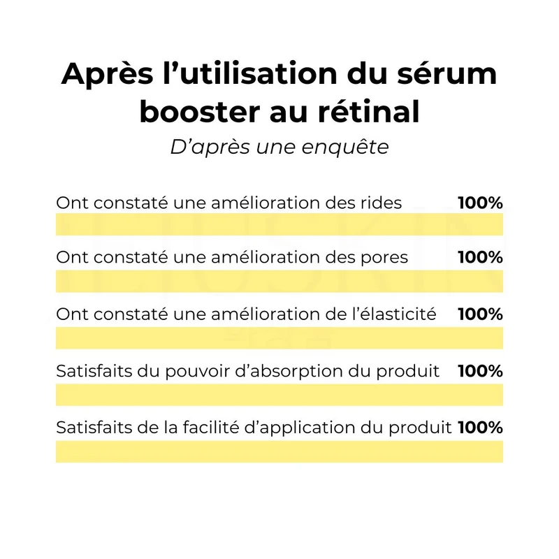 Celimax - Booster anti-âge et raffermissant au rétinal - 15ml