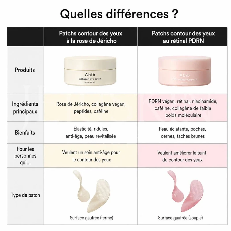 Abib - Patchs en gel pour les yeux au PDRN - 60 patchs