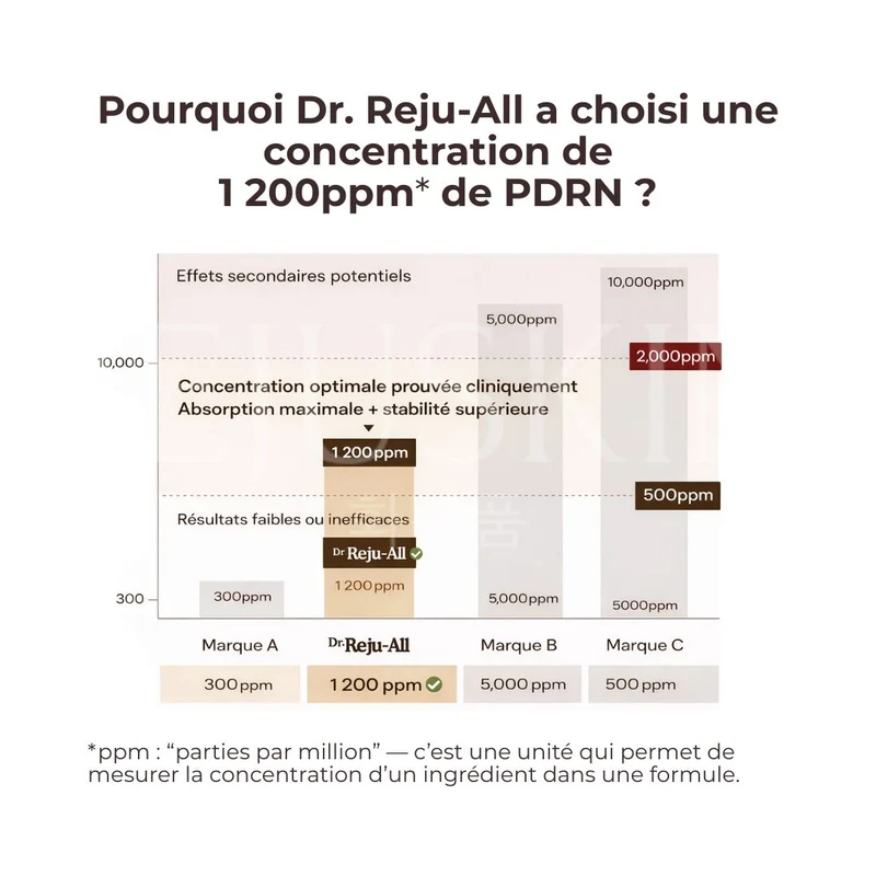 Dr. Reju-All - Crème hydratante et régénérante au PDRN - 60ml