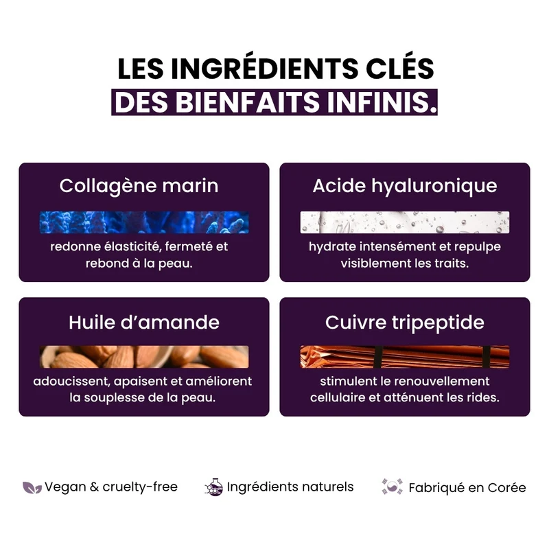 Mizon - Crème hydratante liftante anti-âge au collagène - 35/75ml