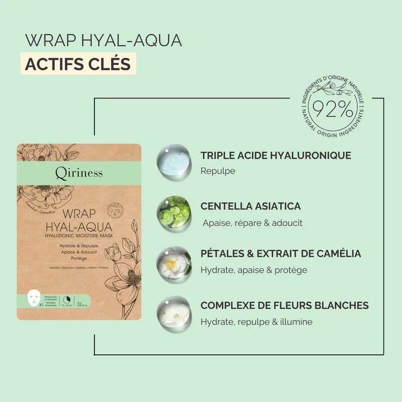 Kit 4 Masques Hydratants Acide Hyaluronique - Hyal-Aqua
