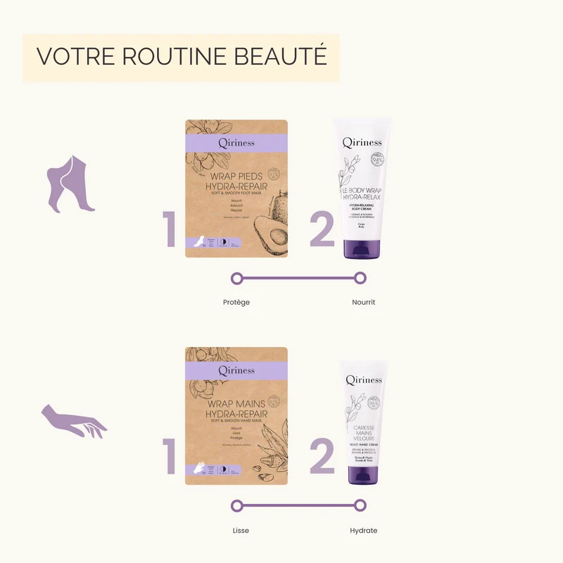 Masque Pieds Enveloppant Hydratant - Wrap Pieds Hydra-Repair
