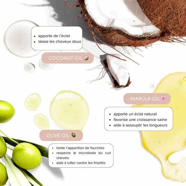 Après-shampoing Hydratant True Textures - Mizani