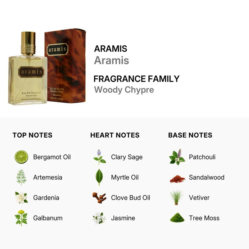 Aramis For Men Uomo 110 ml — Eau de Toilette