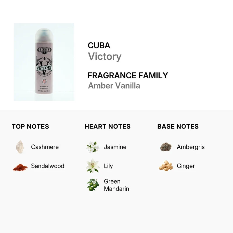 Cuba Deodorante Victory 200 ml — Deodorante