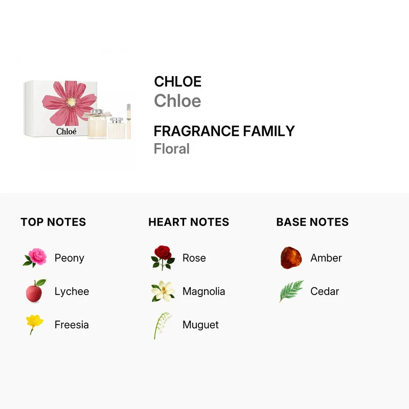 Chloé Eau de Parfum 50 ml + Latte corpo 100 ml — Eau de Parfum
