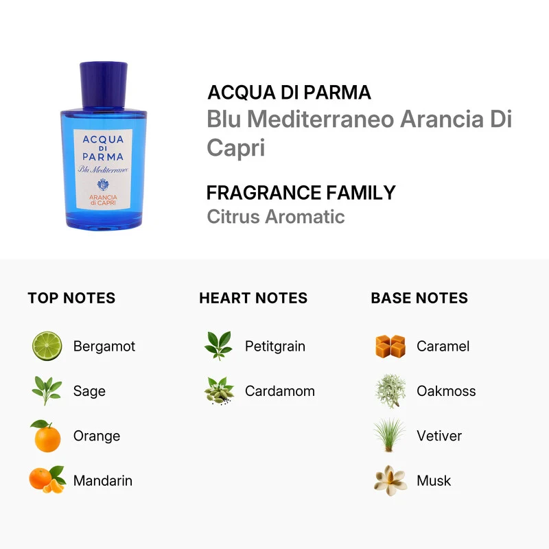 Acqua di parma Blu Mediterraneo Arancia Di Capri 150 ml — Eau de Toilette