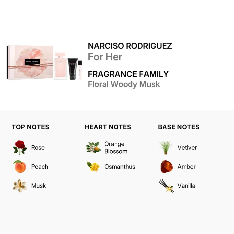 Narciso Rodriguez Set For Her Eau de Parfum & Lozione Corpo Donna — Eau de Parfum