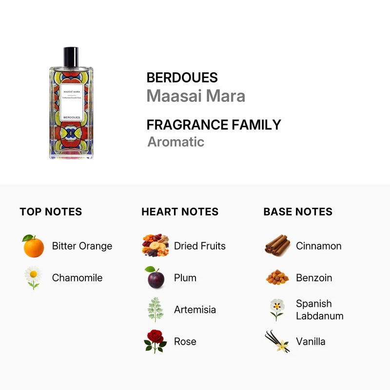 Berdoues Maasaï Mara 100 ml — Eau de Parfum