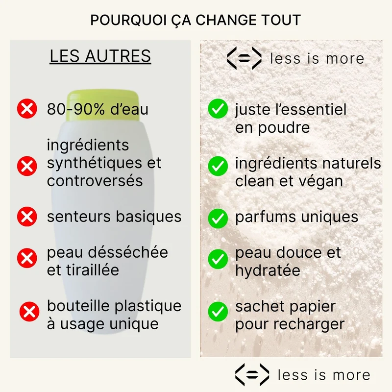 gel douche douceur [mimosa + amande]
