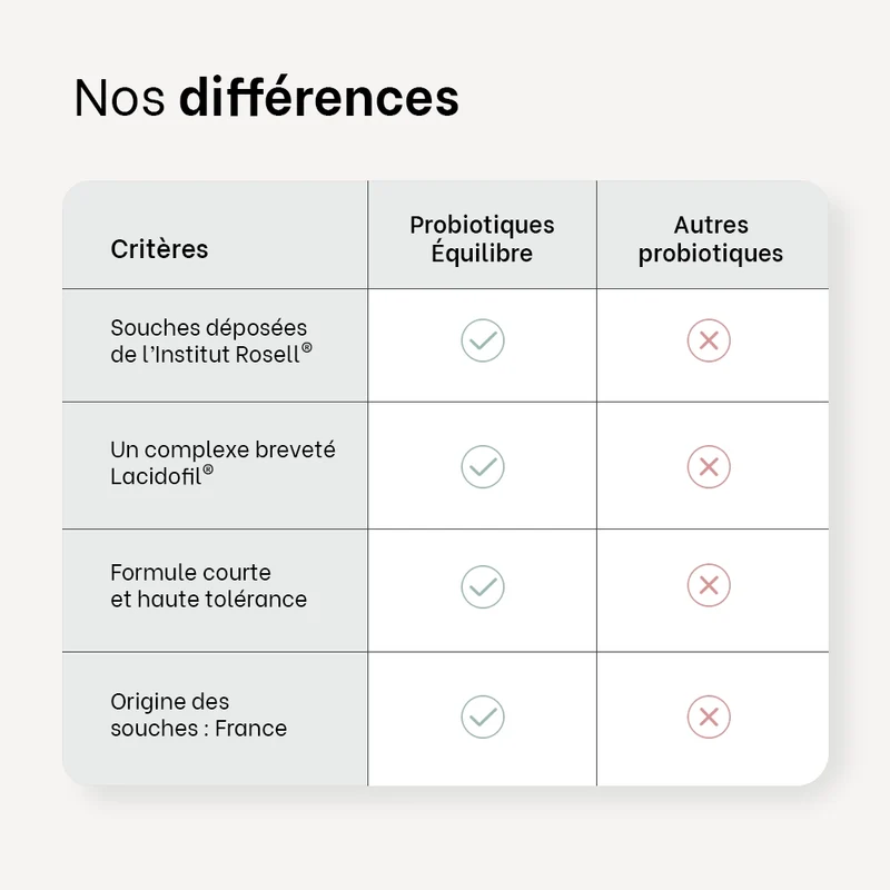 Probiotiques équilibre - Bébé