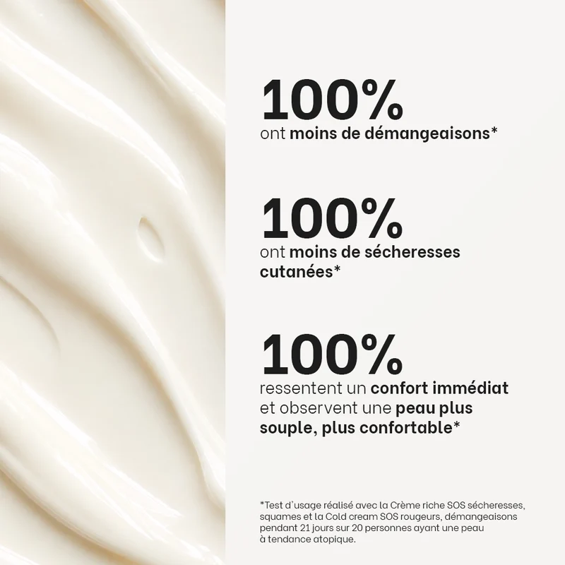Routine SOS eczéma, psoriasis
