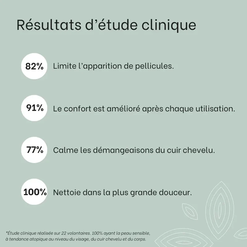 Shampoing soin apaisant - 250mL