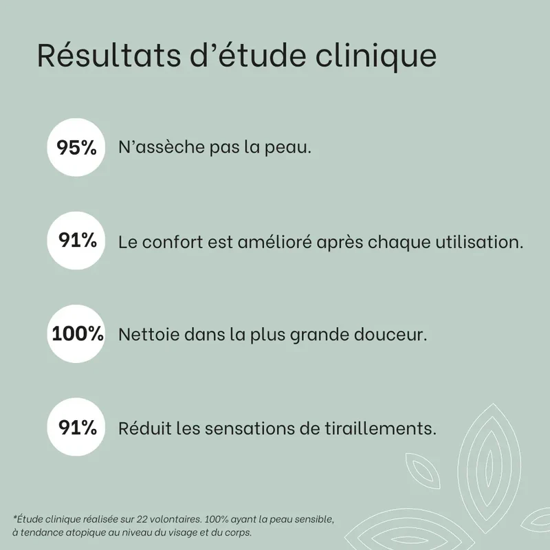 Soin lavant apaisant - 250mL - Bébé
