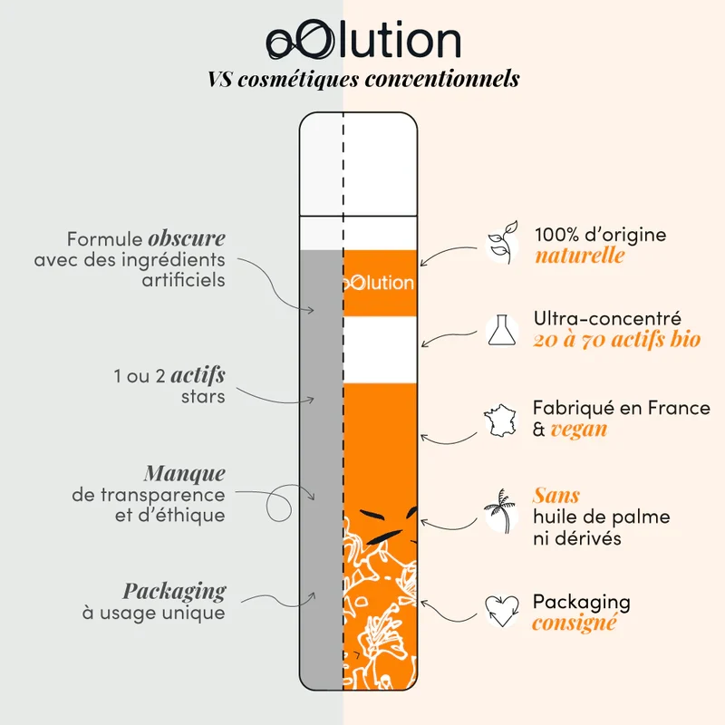 Coffret - Duo Découverte Bestsellers