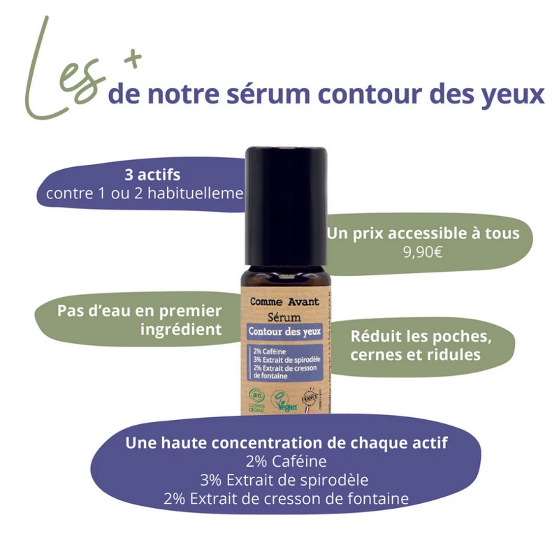 Sérum Contour des Yeux