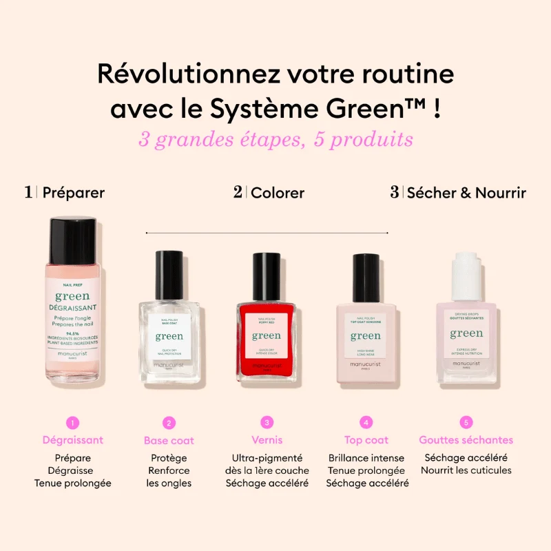 Kit Découverte Système Green