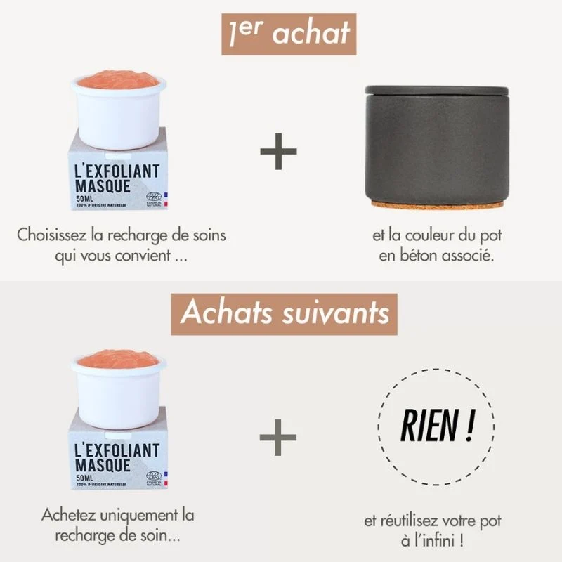 L'Exfoliant Masque