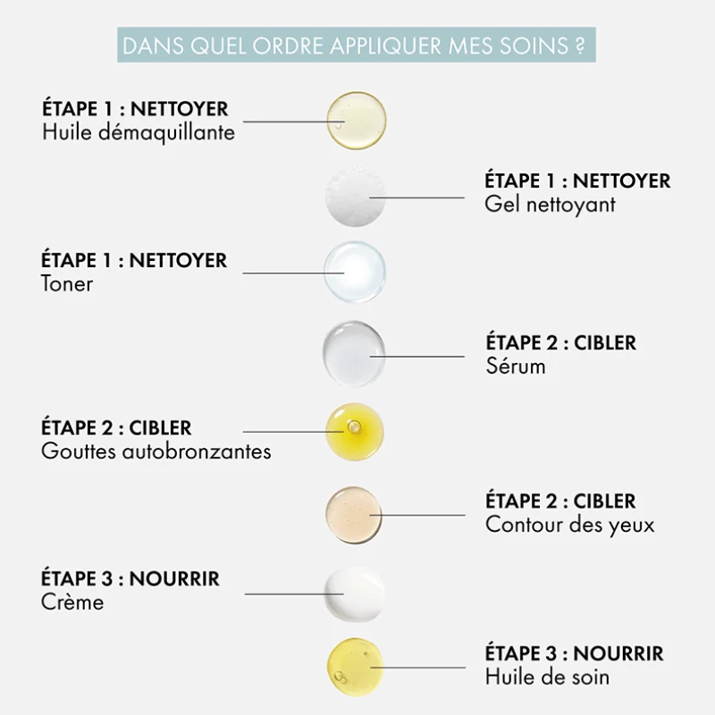 Contour des Yeux Défatigant