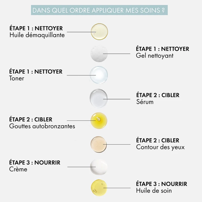 Huile de Soin Peau Mixte