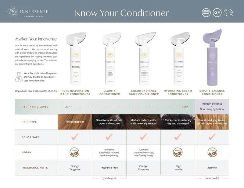Clarity Conditioner