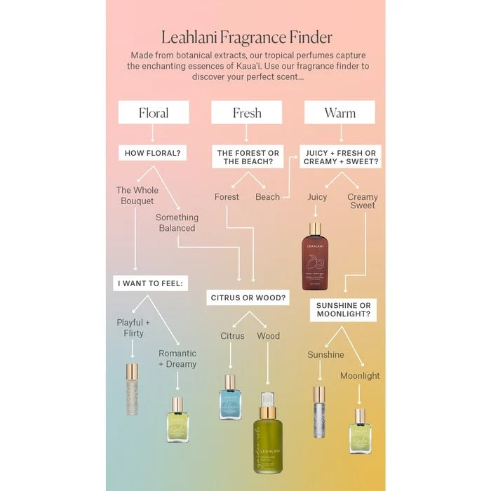 Bless Aromatherapy Essence 14,8 ml