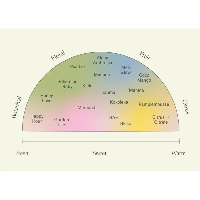 Bless Aromatherapy Essence 14,8 ml