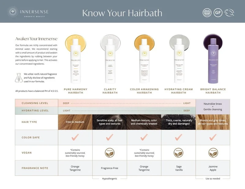Bright Balance Hairbath