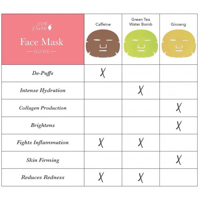 Ginseng Royal Jelly Brightening Hydrogel Mask 1 Stk