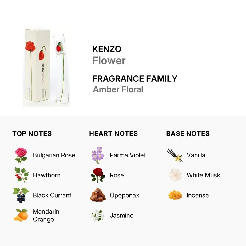 Kenzo Flower by Kenzo Eau de Parfum Donna 30 ml — Eau de Parfum