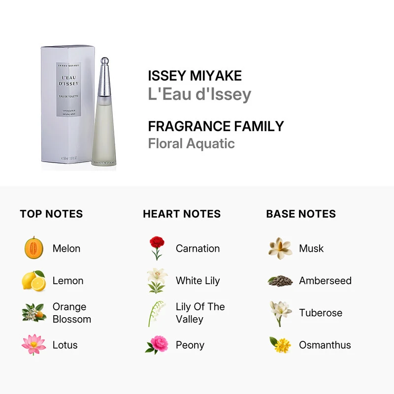 Issey Miyake L'Eau D'Issey Eau de Toilette 50 ml — Eau de Toilette
